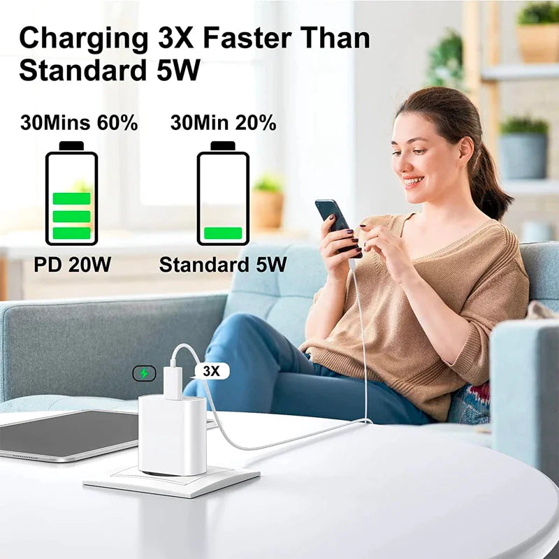 2024 20W USB-C Fast Charger PD Adapter Cable For iPhone 14/13/12/11 XR Pro iPad Grab-A-Gadget