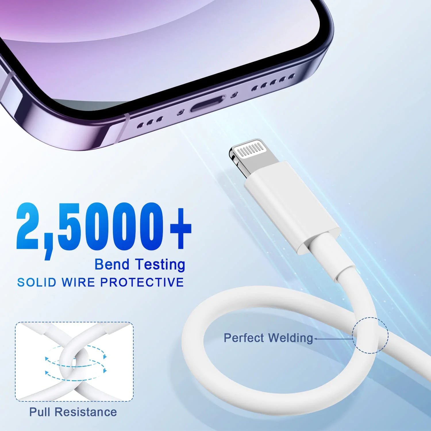 2024 20W USB-C Fast Charger PD Adapter Cable For iPhone 14/13/12/11 XR Pro iPad Grab-A-Gadget